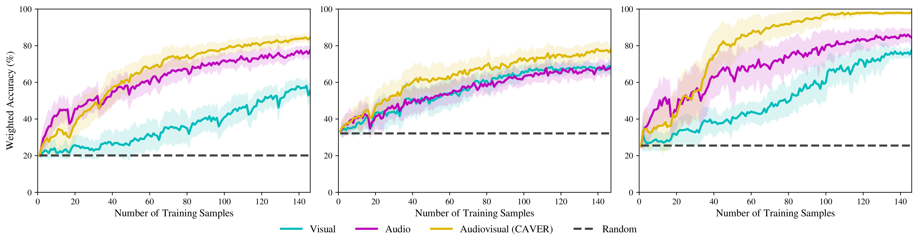 Experiment 1 Results