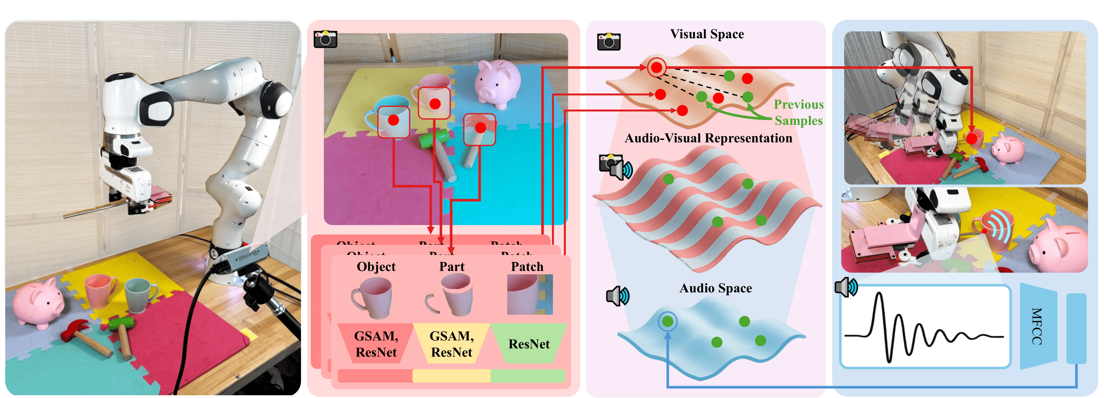 CAVER Method Architecture